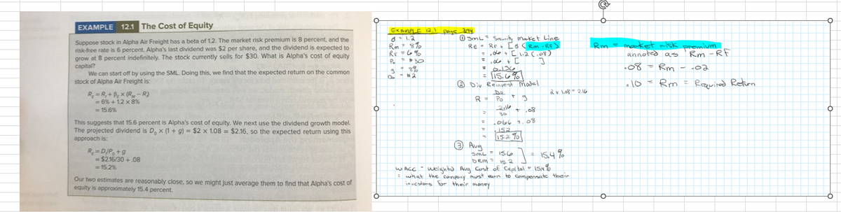 EXAMPLE 12.1 The Cost of Equity
Suppose stock in Alpha Air Freight has a beta of 1.2. The market risk premium is 8 percent, and the
risk-free rate is 6 percent. Alpha's last dividend was $2 per share, and the dividend is expected to
grow at 8 percent indefinitely. The stock currently sells for $30. What is Alpha's cost of equity
capital?
We can start off by using the SML. Doing this, we find that the expected return on the common.
stock of Alpha Air Freight is:
R₂=R₁+B₂X (R-R)
= 6% +1.2 x 8%
<= 15.6%
This suggests that 15.6 percent is Alpha's cost of equity. We next use the dividend growth model.
The projected dividend is D. x (1 + g) = $2 x 1.08 = $2.16, so the expected return using this
approach is:
R=D/P+g
= $2.16/30+.08
= 15.2%
Our two estimates are reasonably close, so we might just average them to find that Alpha's cost of
equity is approximately 15.4 percent.
O
EXAMPLE 12.1 page 394
Rm 8%
R$ = 6₂%
Po F #3
९
- 8%
= 30
0 JmL = Security market Line
RE= RF + [8 (Rm-RF)
= 0 + [ 1.2 (108)
=
L
+ [
J
= 6.136
= 115.6%
2 Div Reinvest model
مان
R= Po
=
3 Aug
9
+08
.066 +.08
152
15.2 %
2:16
36
T
15.6
2 x 1.08 2.16
SML
DRM
15.2
WACC
weighted Aug Cost of Capital = 15,4%
= what the company must earn to compensate their
investors for their money
] - 15.4%
Rm = market risk premium_
annoted as
Rm-RF
.08 - Rm - 02
·10 = Rm = Required Return
O
O
O
O