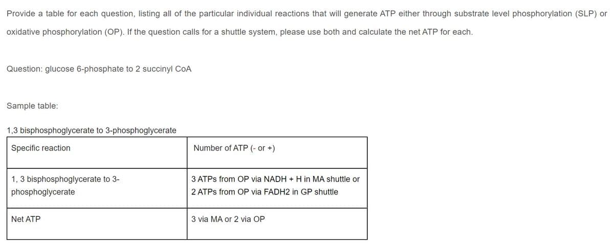 Provide a table for each question, listing all of the particular individual reactions that will generate ATP either through substrate level phosphorylation (SLP) or
oxidative phosphorylation (OP). If the question calls for a shuttle system, please use both and calculate the net ATP for each.
Question: glucose 6-phosphate to 2 succinyl CoA
Sample table:
1,3 bisphosphoglycerate to 3-phosphoglycerate
Specific reaction
Number of ATP (- or +)
1, 3 bisphosphoglycerate to 3-
3 ATPS from OP via NADH + H in MA shuttle or
phosphoglycerate
2 ATPS from OP via FADH2 in GP shuttle
Net ATP
3 via MA or 2 via OP
