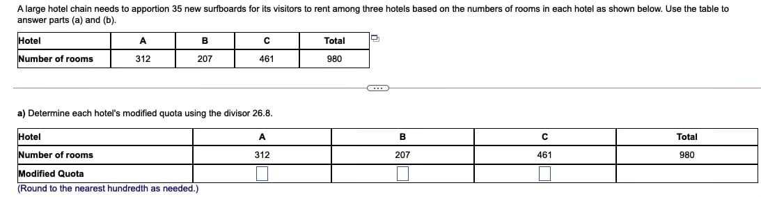 A large hotel chain needs to apportion 35 new surfboards for its visitors to rent among three hotels based on the numbers of rooms in each hotel as shown below. Use the table to
answer parts (a) and (b).
Hotel
A
B
Total
Number of rooms
312
207
461
980
a) Determine each hotel's modified quota using the divisor 26.8.
Hotel
A
B
Total
Number of rooms
312
207
461
980
Modified Quota
(Round to the nearest hundredth as needed.)
