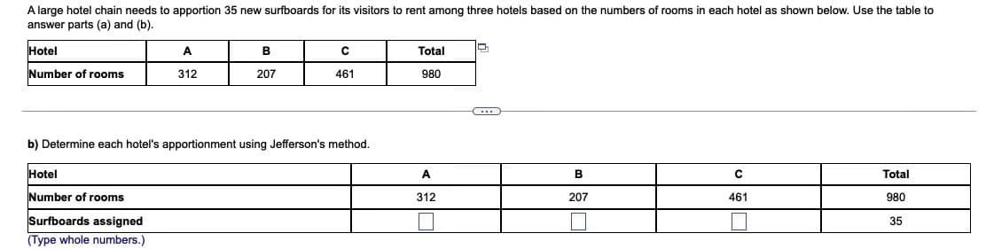 A large hotel chain needs to apportion 35 new surfboards for its visitors to rent among three hotels based on the numbers of rooms in each hotel as shown below. Use the table to
answer parts (a) and (b).
Hotel
A
B
Total
Number of rooms
312
207
461
980
b) Determine each hotel's apportionment using Jefferson's method.
Hotel
A
B
Total
Number of rooms
312
207
461
980
Surfboards assigned
35
(Type whole numbers.)
