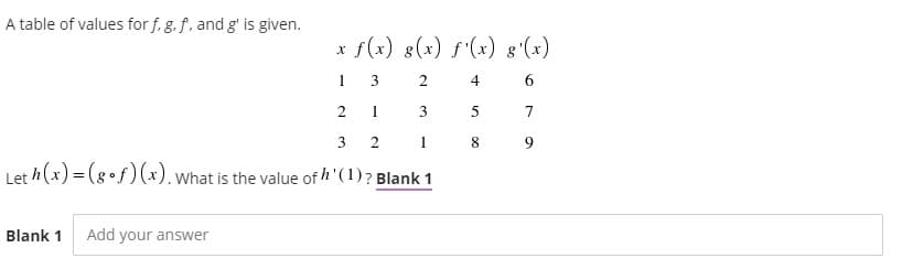 A table of values for f. g. f, and g' is given.
x f(x) 8(x) f'(x) 8'(x)
3
2
4
1
7
3 2
1
8
Let h(x) = (g•f) (x). what is the value of h'(1)? Blank 1
Blank 1
Add your answer
