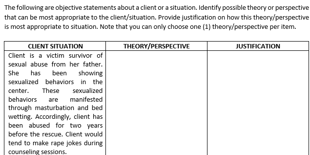 The following are objective statements about a client or a situation. Identify possible theory or perspective
that can be most appropriate to the client/situation. Provide justification on how this theory/perspective
is most appropriate to situation. Note that you can only choose one (1) theory/perspective per item.
JUSTIFICATION
CLIENT SITUATION
Client is a victim survivor of
sexual abuse from her father.
THEORY/PERSPECTIVE
She
showing
sexualized behaviors in the
has
been
center.
These
sexualized
behaviors
are
manifested
through masturbation and bed
wetting. Accordingly, client has
been abused for two years
before the rescue. Client would
tend to make rape jokes during
counseling sessions.
