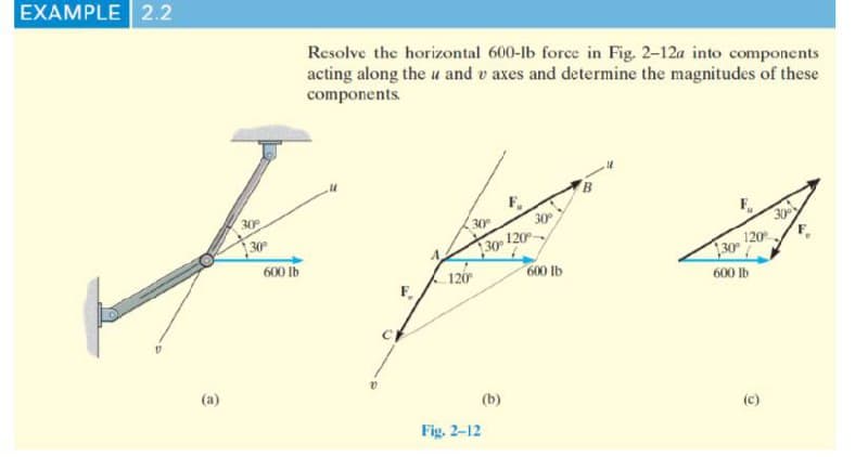 EXAMPLE 2.2
Resolve the horizontal 600-lb force in Fig. 2-12a into components
acting along the u and v axes and determine the magnitudes of these
components.
30
30
120
30
30
30
30
130 120
600 Ib
120
600 Ib
600 lb
(b)
(c)
Fig. 2-12
