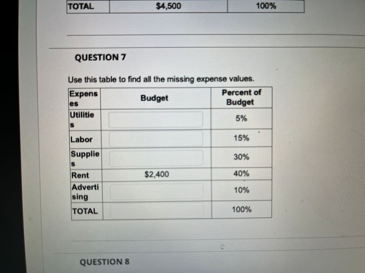 TOTAL
QUESTION 7
Expens
Use this table to find all the missing expense values.
Percent of
Budget
Budget
5%
es
Utilitie
Labor
Supplie
Rent
Adverti
sing
TOTAL
$4,500
QUESTION 8
$2,400
15%
30%
40%
10%
100%
100%