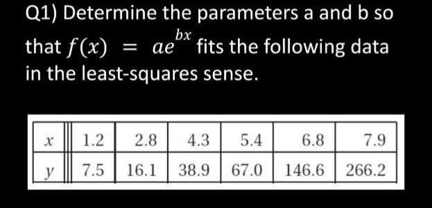 Q1) Determine the parameters a and b so
bx
that f(x)
in the least-squares sense.
ае
fits the following data
1.2
2.8
4.3
5.4
6.8
7.9
y
7.5
16.1
38.9
67.0
146.6
266.2
