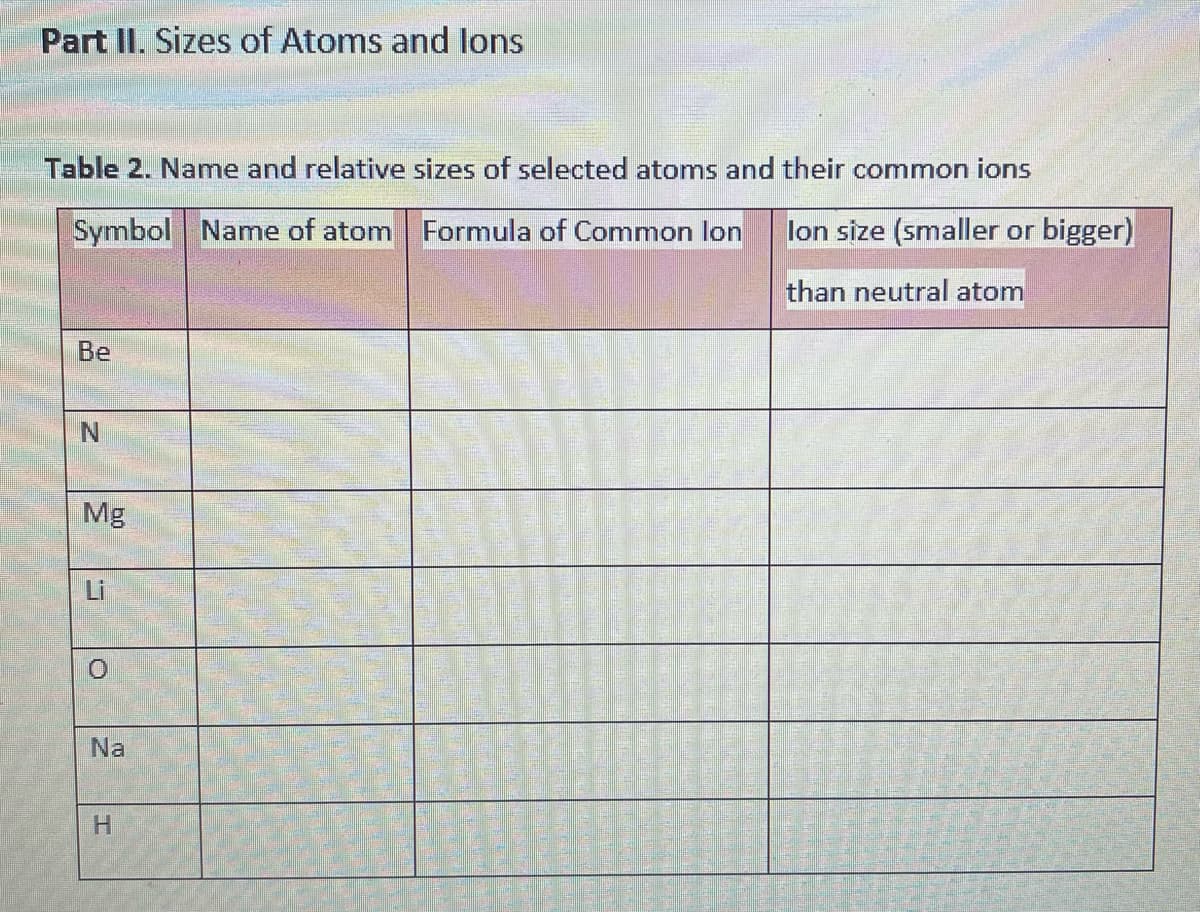 Part II. Sizes of Atoms and lons
Table 2. Namne and relative sizes of selected atoms and their common ions
Symbol Name of atom Formula of Common lon
lon size (smaller or bigger)
than neutral atom
Be
Mg
Li
Na
H.
