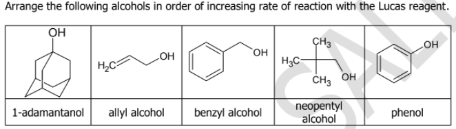 Arrange the following alcohols in order of increasing rate of reaction with the Lucas reagent.
он
ÇH3
OH
но
H,C
H3C
CH3 OH
benzyl alcohol
neopentyl
alcohol
1-adamantanol
allyl alcohol
phenol
