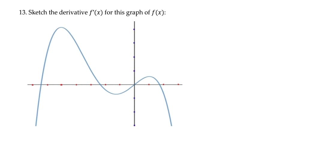 13. Sketch the derivative f'(x) for this graph of f (x):
Ah
