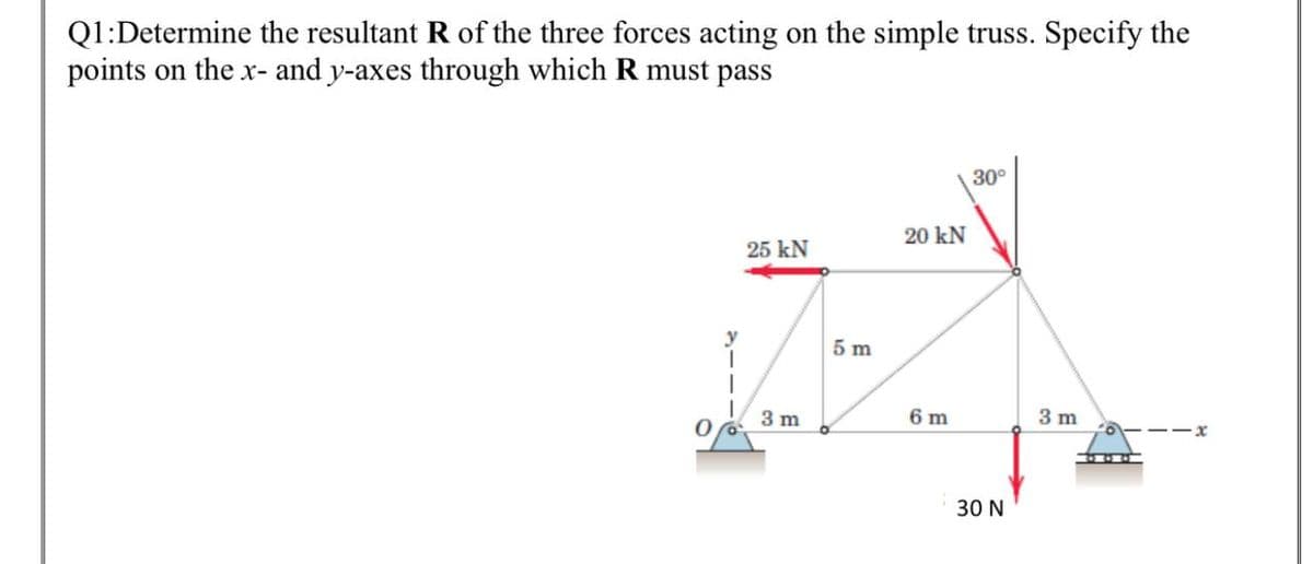 Q1:Determine the resultant R of the three forces acting on the simple truss. Specify the
points on the x- and y-axes through which R must pass
30°
20 kN
25 kN
y
5 m
ュー
3 m
6 m
3 m
O--- x
30 N
