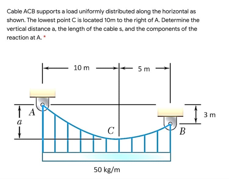 Cable ACB supports a load uniformly distributed along the horizontal as
shown. The lowest point C is located 10m to the right of A. Determine the
vertical distance a, the length of the cable s, and the components of the
reaction at A. *
10 m
5 m
A
3 m
a
C
В
50 kg/m
