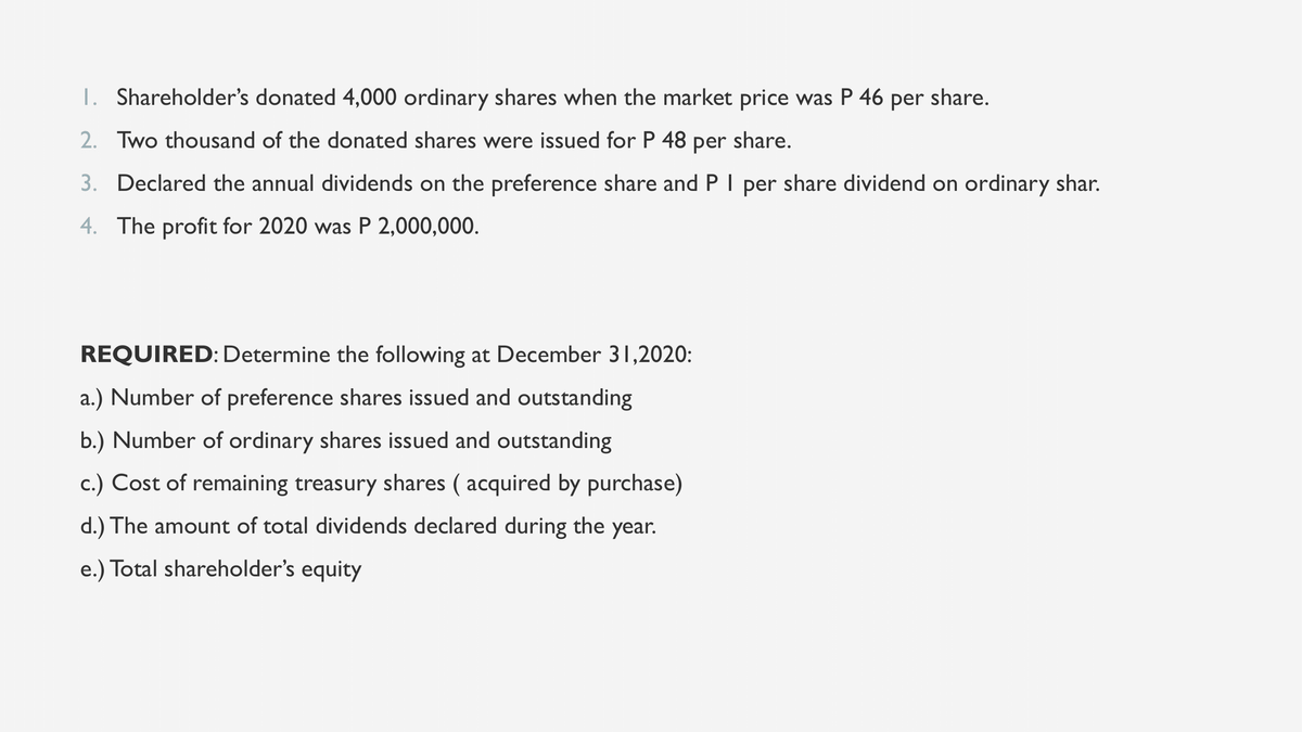 I. Shareholder's donated 4,000 ordinary shares when the market price was P 46
per
share.
2. Two thousand of the donated shares were issued for P 48 share.
per
3. Declared the annual dividends on the preference share and PI per share dividend on ordinary shar.
4.
The profit for 2020 was P 2,000,000.
REQUIRED: Determine the following at December 31,2020:
a.) Number of preference shares issued and outstanding
b.) Number of ordinary shares issued and outstanding
c.) Cost of remaining treasury shares ( acquired by purchase)
d.) The amount of total dividends declared during the year.
e.) Total shareholder's equity
