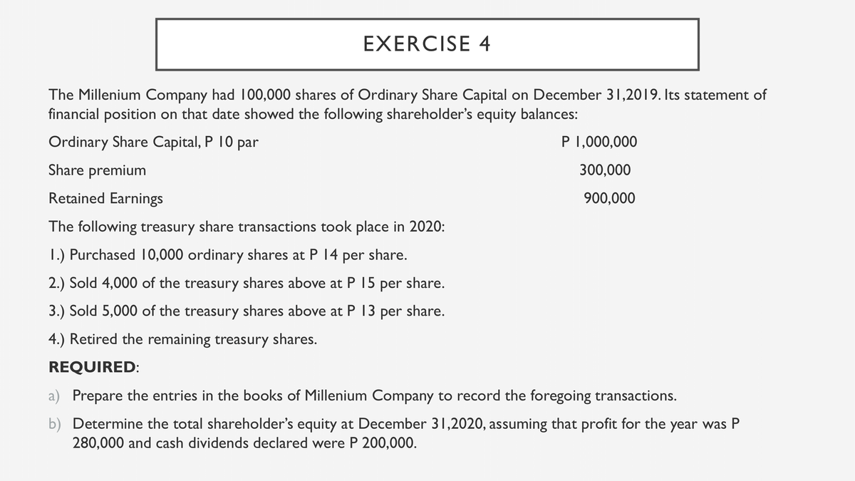EXERCISE 4
The Millenium Company had 100,000 shares of Ordinary Share Capital on December 31,2019. Its statement of
financial position on that date showed the following shareholder's equity balances:
Ordinary Share Capital, P 10 par
P 1,000,000
Share premium
300,000
Retained Earnings
900,000
The following treasury share transactions took place in 2020:
1.) Purchased 10,000 ordinary shares at P 14 per share.
2.) Sold 4,000 of the treasury shares above at P 15 per share.
3.) Sold 5,000 of the treasury shares above at P 13 per share.
4.) Retired the remaining treasury shares.
REQUIRED:
a) Prepare the entries in the books of Millenium Company to record the foregoing transactions.
b) Determine the total shareholder's equity at December 31,2020, assuming that profit for the year was P
280,000 and cash dividends declared were P 200,000.
