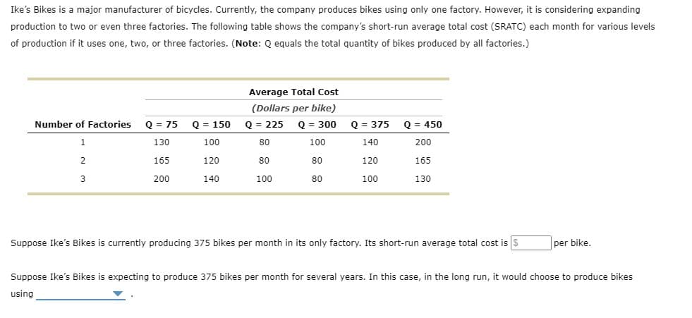 Ike's Bikes is a major manufacturer of bicycles. Currently, the company produces bikes using only one factory. However, it is considering expanding
production to two or even three factories. The following table shows the company's short-run average total cost (SRATC) each month for various levels
of production if it uses one, two, or three factories. (Note: Q equals the total quantity of bikes produced by all factories.)
Average Total Cost
(Dollars per bike)
Number of Factories
Q = 75
Q = 150
Q = 225
Q = 300
Q = 375
Q = 450
130
100
80
100
140
200
165
120
80
80
120
165
3
200
140
100
80
100
130
Suppose Ike's Bikes is currently producing 375 bikes per month in its only factory. Its short-run average total cost is S
per bike.
Suppose Ike's Bikes is expecting to produce 375 bikes per month for several years. In this case, in the long run, it would choose to produce bikes
using
