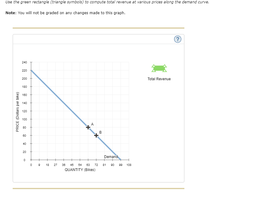 Use the green rectangle (triangle symbols) to compute total revenue at various prices along the demand curve.
Note: You will not be graded on any changes made to this graph.
(?)
240
220
200
Total Revenue
180 +
180
140
120
100
A
80
B
60
40
20
Demand
+
18
27
36
45
54 63
72
81 90 99 108
QUANTITY (Bikes)
PRICE (Dollars per bike)
