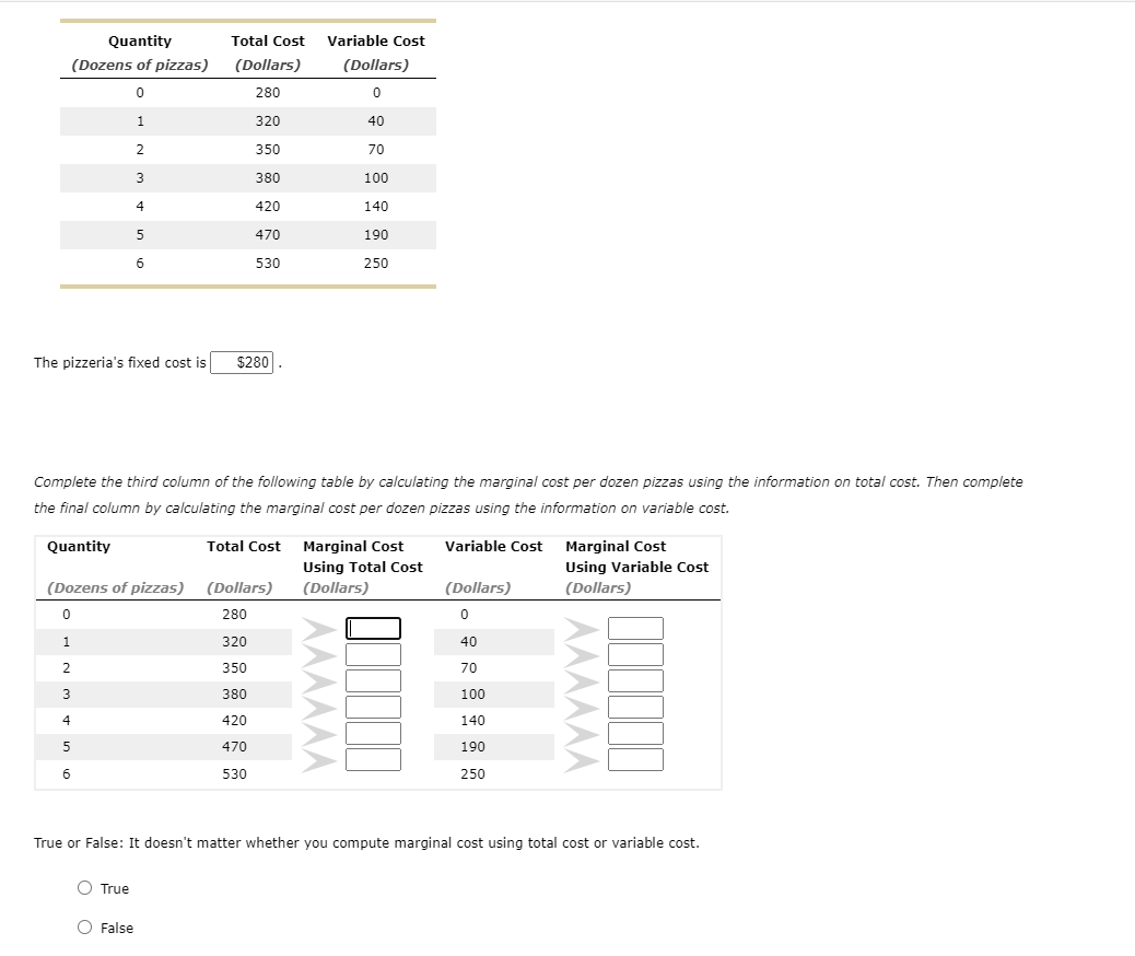 Quantity
Total Cost
Variable Cost
(Dozens of pizzas)
(Dollars)
(Dollars)
280
1
320
40
2
350
70
3
380
100
4
420
140
5
470
190
6
530
250
The pizzeria's fixed cost is
$280
Complete the third column of the following table by calculating the marginal cost per dozen pizzas using the information on total cost. Then complete
the final column by calculating the marginal cost per dozen pizzas using the information on variable cost.
Quantity
Total Cost Marginal Cost
Variable Cost Marginal Cost
Using Total Cost
Using Variable Cost
(Dozens of pizzas) (Dollars)
(Dollars)
(Dollars)
(Dollars)
280
320
40
350
70
380
100
4
420
140
5
470
190
6.
530
250
True or False: It doesn't matter whether you compute marginal cost using total cost or variable cost.
O True
O False
AMAAAA
AMMAAA
