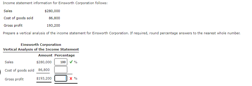 Income statement information for Einsworth Corporation follows:
Sales
$280,000
Cost of goods sold
86,800
Gross profit
193,200
Prepare a vertical analysis of the income statement for Einsworth Corporation. If required, round percentage answers to the nearest whole number.
Einsworth Corporation
Vertical Analysis of the Income Statement
Amount Percentage
Sales
$280,000
100 V %
Cost of goods sold 86,800
Gross profit
$193,200
X %
