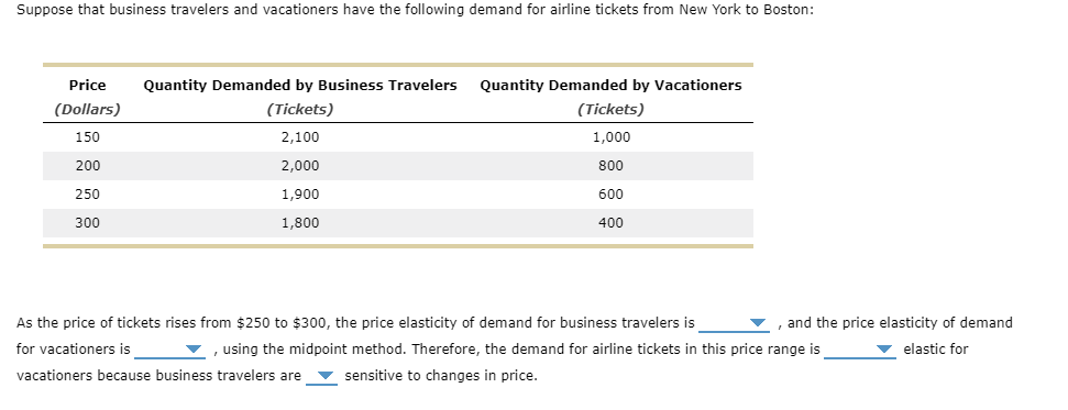 Suppose that business travelers and vacationers have the following demand for airline tickets from New York to Boston:
Price
Quantity Demanded by Business Travelers
Quantity Demanded by Vacationers
(Dollars)
(Tickets)
(Tickets)
150
2,100
1,000
200
2,000
800
250
1,900
600
300
1,800
400
As the price of tickets rises from $250 to $300, the price elasticity of demand for business travelers is
and the price elasticity of demand
for vacationers is
using the midpoint method. Therefore, the demand for airline tickets in this price range is
elastic for
vacationers because business travelers are v sensitive to changes in price.
