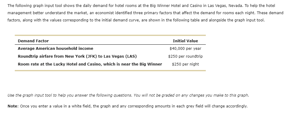 The following graph input tool shows the daily demand for hotel rooms at the Big Winner Hotel and Casino in Las Vegas, Nevada. To help the hotel
management better understand the market, an economist identified three primary factors that affect the demand for rooms each night. These demand
factors, along with the values corresponding to the initial demand curve, are shown in the following table and alongside the graph input tool.
Demand Factor
Initial Value
Average American household income
$40,000 per year
Roundtrip airfare from New York (JFK) to Las Vegas (LAS)
$250 per roundtrip
Room rate at the Lucky Hotel and Casino, which is near the Big Winner
$250 per night
Use the graph input tool to help you answer the following questions. You will not be graded on any changes you make to this graph.
Note: Once you enter a value in a white field, the graph and any corresponding amounts in each grey field will change accordingly.
