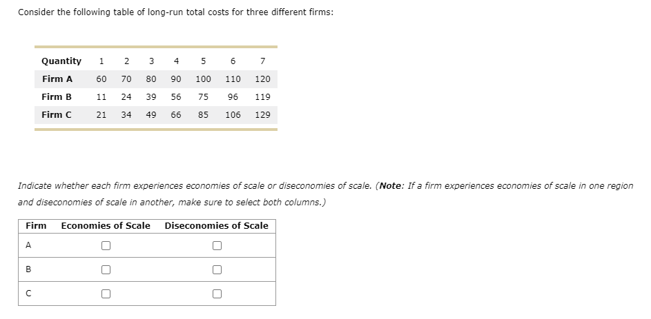 Consider the following table of long-run total costs for three different firms:
Quantity
1
5
7
Firm A
60
70
80
90
100
110
120
Firm B
11
24
39
56
75
96
119
Firm C
21
34
49
66
85
106 129
Indicate whether each firm experiences economies of scale or diseconomies of scale. (Note: If a firm experiences economies of scale in one region
and diseconomies of scale in another, make sure to select both columns.)
Firm
Economies of Scale Diseconomies of Scale
A
B
3.
