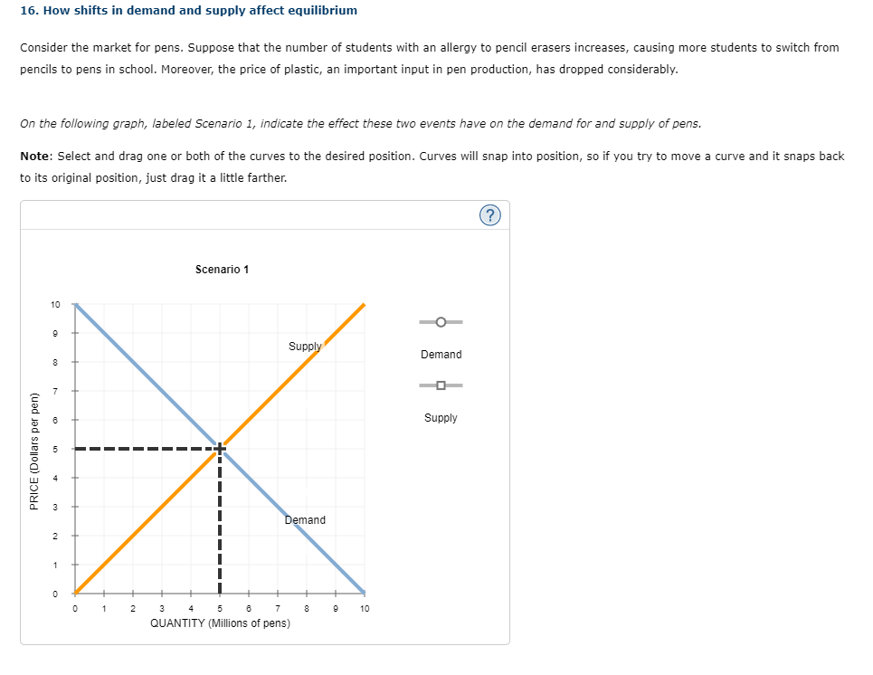 16. How shifts in demand and supply affect equilibrium
Consider the market for pens. Suppose that the number of students with an allergy to pencil erasers increases, causing more students to switch from
pencils to pens in school. Moreover, the price of plastic, an important input in pen production, has dropped considerably.
On the following graph, labeled Scenario 1, indicate the effect these two events have on the demand for and supply of pens.
Note: Select and drag one or both of the curves to the desired position. Curves will snap into position, so if you try to move a curve and it snaps back
to its original position, just drag it a little farther.
Scenario 1
10
Supply
Demand
Supply
Demand
2
10
QUANTITY (Millions of pens)
PRICE (Dollars per pen)
