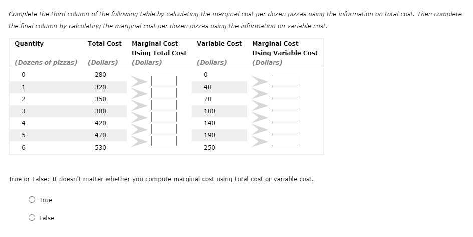 Complete the third column of the following table by calculating the marginal cost per dozen pizzas using the information on total cost. Then complete
the final column by calculating the marginal cost per dozen pizzas using the information on variable cost.
Quantity
Total Cost
Marginal Cost
Variable Cost
Marginal Cost
Using Total Cost
Using Variable Cost
(Dozens of pizzas)
(Dollars)
(Dollars)
(Dollars)
(Dollars)
280
1
320
40
2
350
70
380
100
4
420
140
470
190
530
250
True or False: It doesn't matter whether you compute marginal cost using total cost or variable cost.
True
False
