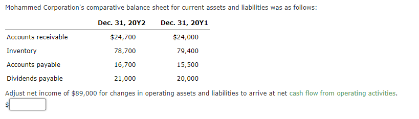 Mohammed Corporation's comparative balance sheet for current assets and liabilities was as follows:
Dec. 31, 20Y2
Dec. 31, 20Y1
Accounts receivable
$24,700
$24,000
Inventory
78,700
79,400
Accounts payable
16,700
15,500
Dividends payable
21,000
20,000
Adjust net income of $89,000 for changes in operating assets and liabilities to arrive at net cash flow from operating activities.
