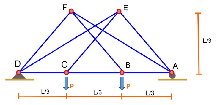 F
E
L/3
D
В
A
P
L/3
L/3
L/3
