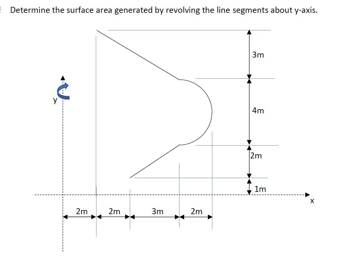 Determine the surface area generated by revolving the line segments about y-axis.
3m
4m
2m
1m
X
2m
2m
3m
2m
