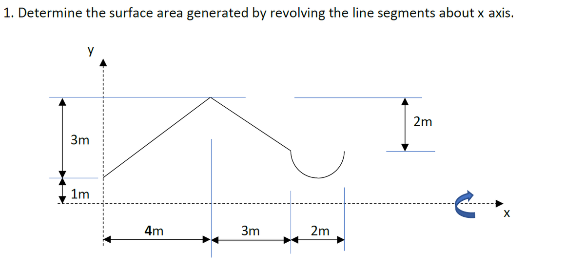 1. Determine the surface area generated by revolving the line segments about x axis.
y
2m
3m
1m
4m
3m
2m
