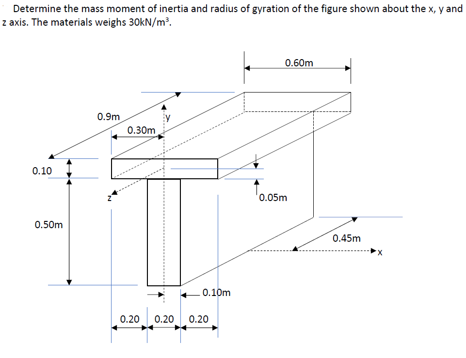 Determine the mass moment of inertia and radius of gyration of the figure shown about the x, y and
z axis. The materials weighs 30kN/m³.
0.60m
0.9m
0.30m
0.10
'0.05m
0.50m
0.45m
0.10m
0.20
0.20
0.20

