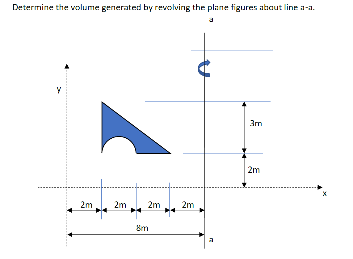 Determine the volume generated by revolving the plane figures about line a-a.
y
3m
2m
2m
2m
2m
2m
8m
a
