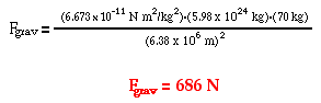 (6.673 x 101" N m?ikg(5.98 x 102* kg)-(70 kg)
Fgzav
2
(6.38 x 10° m)?
Eav = 686 N
