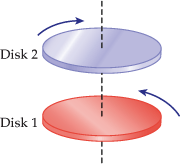 Disk 2
Disk 1
