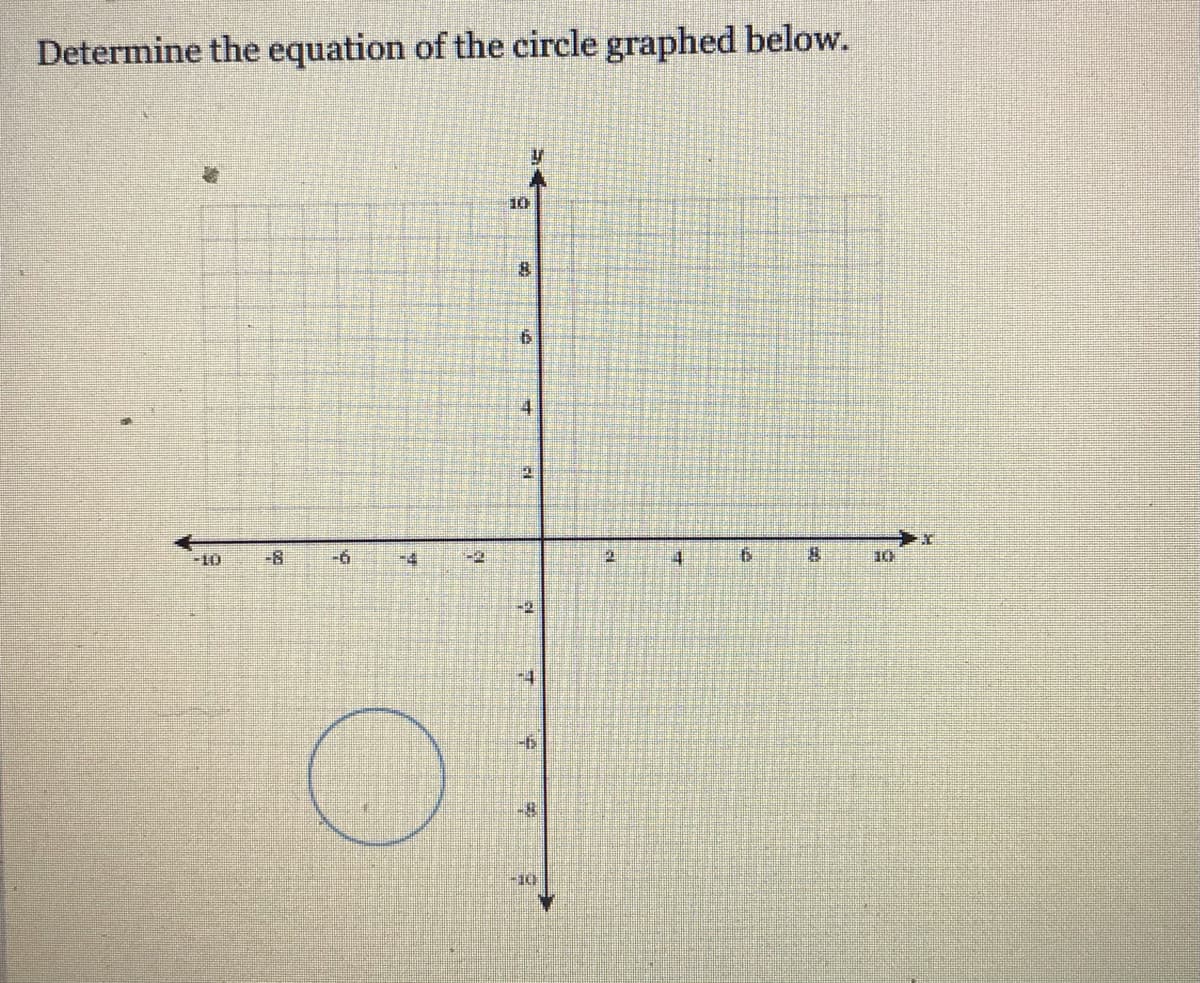 Determine the equation of the circle graphed below.
-10
-8
-6
-4
-4
一樣
-10
