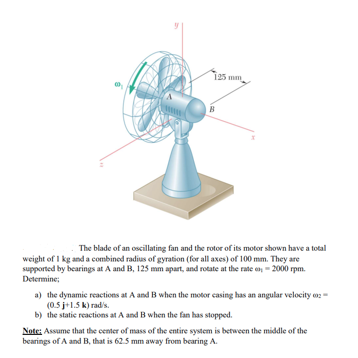 125 mm
The blade of an oscillating fan and the rotor of its motor shown have a total
weight of 1 kg and a combined radius of gyration (for all axes) of 100 mm. They are
supported by bearings at A and B, 125 mm apart, and rotate at the rate o = 2000 rpm.
Determine;
a) the dynamic reactions at A and B when the motor casing has an angular velocity w2 =
(0.5 j+1.5 k) rad/s.
b) the static reactions at A and B when the fan has stopped.
Note: Assume that the center of mass of the entire system is between the middle of the
bearings of A and B, that is 62.5 mm away from bearing A.
