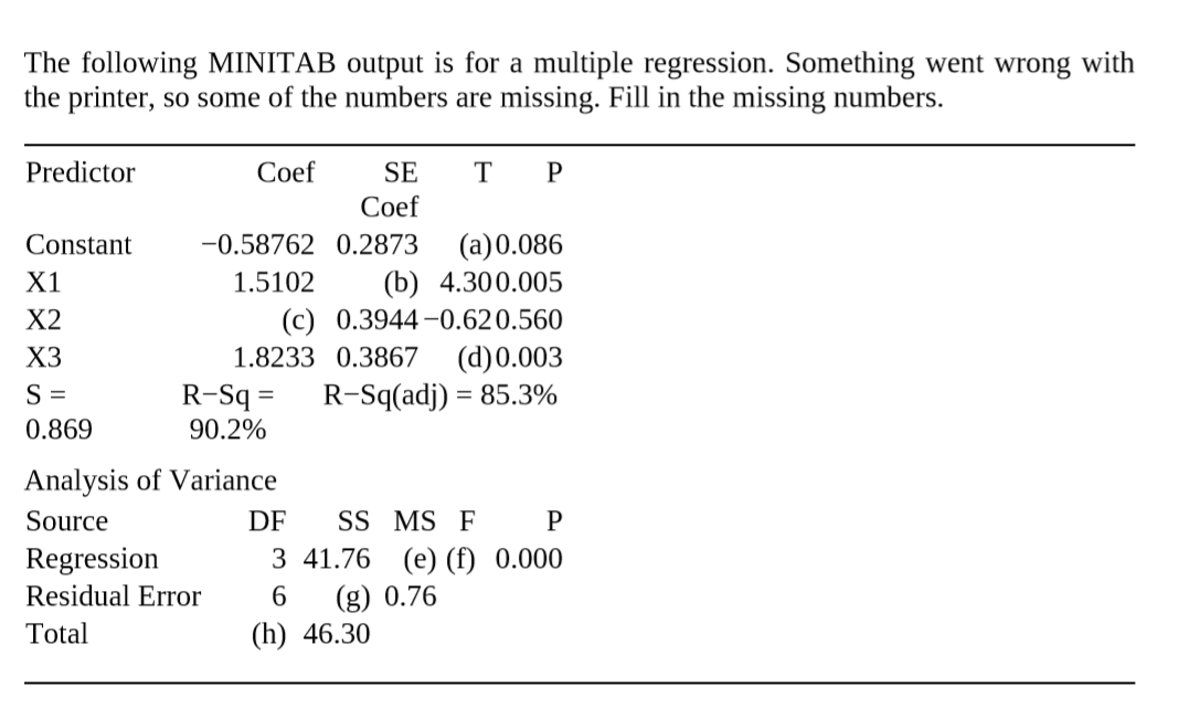 The following MINITAB output is for a multiple regression. Something went wrong with
the printer, so some of the numbers are missing. Fill in the missing numbers.
Predictor
Coef
SE
Coef
(a)0.086
(b) 4.300.005
(c) 0.3944-0.620.560
Constant
-0.58762 0.2873
X1
1.5102
X2
(d)0.003
R-Sq(adj) = 85.3%
ХЗ
1.8233 0.3867
R-Sq =
90.2%
0.869
Analysis of Variance
SS MS F P
3 41.76 (e) (f) 0.000
(g) 0.76
(h) 46.30
Source
DF
Regression
Residual Error
6.
Total
