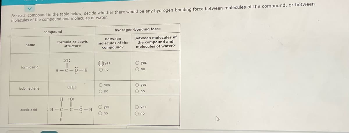 For each compound in the table below, decide whether there would be any hydrogen-bonding force between molecules of the compound, or between
molecules of the compound and molecules of water.
hydrogen-bonding force
compound
Between
molecules of the
compound?
Between molecules of
the compound and
molecules of water?
formula or Lewis
name
structure
:0:
O yes
O no
O yes
formic acid
H - -0-H
O no
O yes
O yes
iodomethane
CH,I
no
O no
H :0:
O yes
O no
н —с —с -о — н
O yes
acetic acid
no
H.
