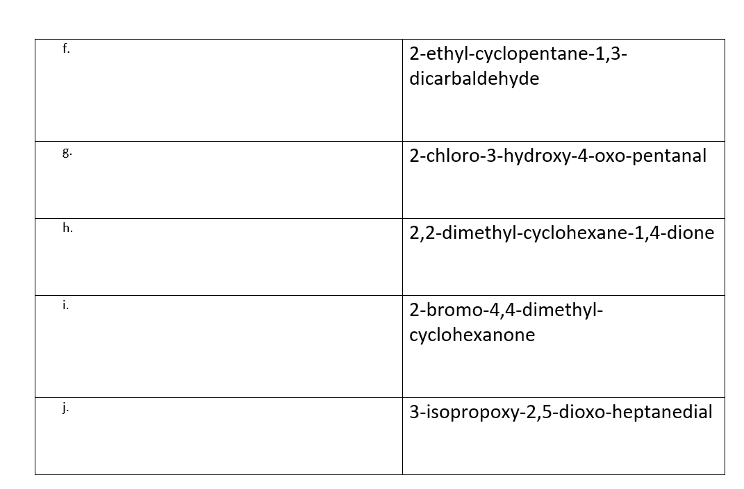 f.
2-ethyl-cyclopentane-1,3-
dicarbaldehyde
g.
2-chloro-3-hydroxy-4-oxo-pentanal
h.
2,2-dimethyl-cyclohexane-1,4-dione
i.
2-bromo-4,4-dimethyl-
cyclohexanone
j.
3-isopropoxy-2,5-dioxo-heptanedial
