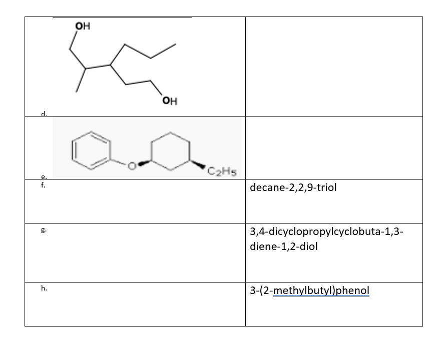он
OH
d.
'C2HS
f.
decane-2,2,9-triol
3,4-dicyclopropylcyclobuta-1,3-
g.
diene-1,2-diol
h.
3-(2-methylbutyl)phenol
