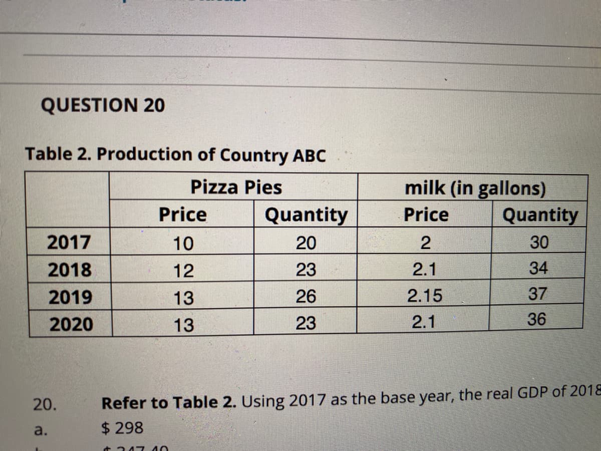 QUESTION 20
Table 2. Production of Country ABC
milk (in gallons)
Quantity
Pizza Pies
Price
Quantity
Price
2017
10
20
30
2018
12
23
2.1
34
2019
13
26
2.15
37
2020
13
23
2.1
36
Refer to Table 2. Using 2017 as the base year, the real GDP of 2018
$ 298
20.
a.
t 247 40

