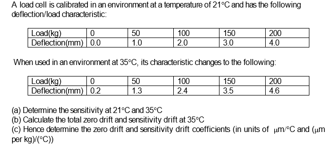 A load cell is calibrated in an environment at a temperature of 21°C and has the following
deflection/load characteristic:
Load(kg)
Deflection(mm) 0.0
50
100
150
200
1.0
2.0
3.0
4.0
When used in an environment at 35°C, its characteristic changes to the following:
Load(kg)
Deflection(mm) 0.2
50
100
150
200
1.3
2.4
3.5
4.6
(a) Detemine the sensitivity at 21°C and 35°C
(b) Calculate the total zero drift and sensitivity drift at 35°C
(c) Hence detemine the zero drift and sensitivity drift coefficients (in units of um/°C and (um
per kg)/(°C))
