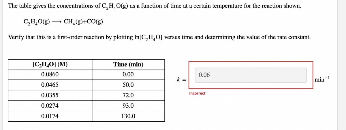 The table gives the concentrations of C₂H₂O(g) as a function of time at a certain temperature for the reaction shown.
C₂H₂O(g) - →
CH_(g)+CO(g)
4
Verify that this is a first-order reaction by plotting In[C₂H4O] versus time and determining the value of the rate constant.
[C₂H4O] (M)
Time (min)
0.0860
0.00
0.06
k
min
0.0465
50.0
0.0355
72.0
0.0274
93.0
0.0174
130.0
=
Incorrect