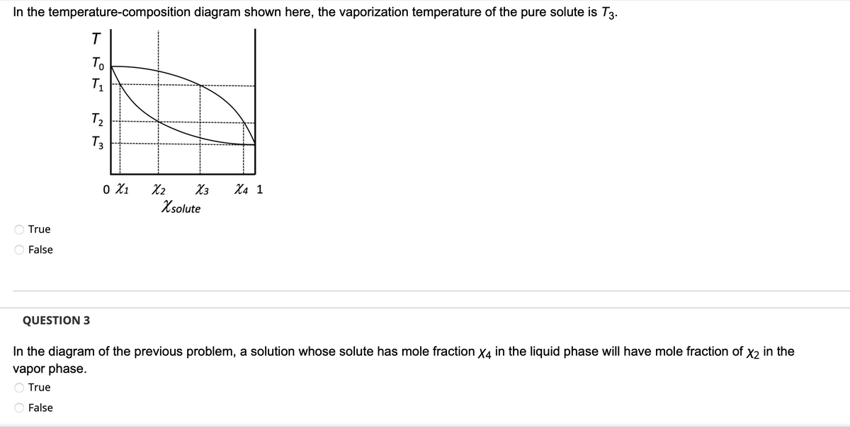 In the temperature-composition diagram shown here, the vaporization temperature of the pure solute is T3.
T
To
T₁
True
False
T₂
QUESTION 3
T3
0 X₁
X3
Xsolute
X₂
X4 1
In the diagram of the previous problem, a solution whose solu has mole fraction X4 in the liquid phase will have mole fraction of X2 in the
vapor phase.
True
False