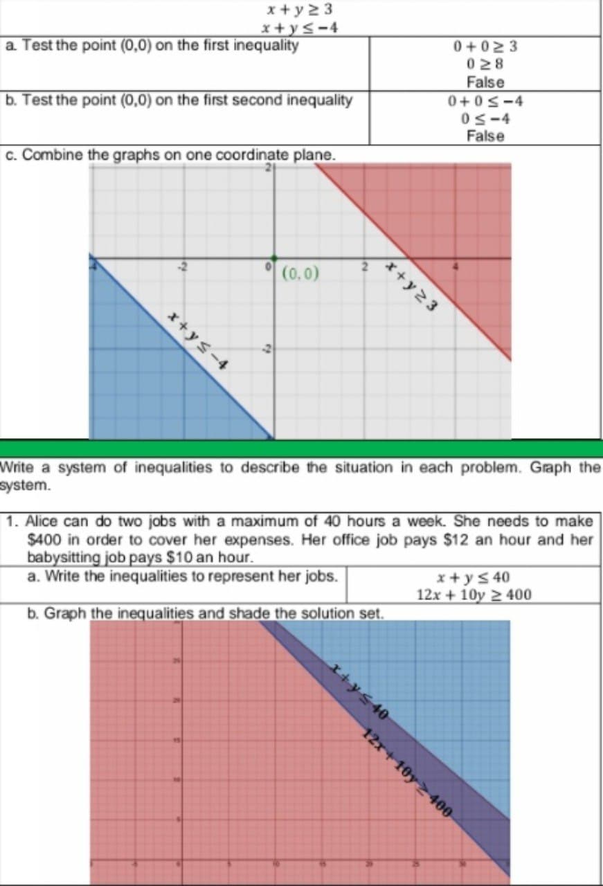 x + y 23
x + ys-4
0+023
028
False
a. Test the point (0,0) on the first inequality
0+0S-4
0S-4
False
b. Test the point (0,0) on the first second inequality
c. Combine the graphs on one coordinate plane.
x+y23
(0.0)
x+ ys-4
Write a system of inequalities to describe the situation in each problem. Graph the
system.
1. Alice can do two jobs with a maximum of 40 hours a week. She needs to make
$400 in order to cover her expenses. Her office job pays $12 an hour and her
babysitting job pays $10 an hour.
a. Write the inequalities to represent her jobs.
x + ys 40
12x + 10y 2 400
b. Graph the inequalities and shade the solution set.
12x+ 10y 2 400
