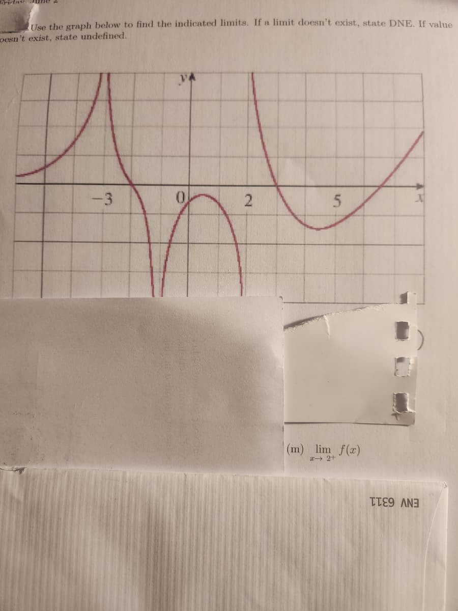 Friday June 2
Use the graph below to find the indicated limits. If a limit doesn't exist, state DNE. If value
oesn't exist, state undefined.
-3
0.
2
5
(m) lim f(x)
*→ 2+
X
TIE9 AND