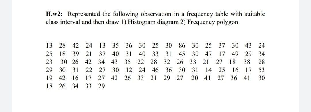 H.w2: Represented the following observation in a frequency table with suitable
class interval and then draw 1) Histogram diagram 2) Frequency polygon
13
28 42
24
13
35 36 30 25
30 86
30
25
37 30
43 24
25
18 39
21
37
40
31
40
33 31
45
30
47
17
49
29 34
23
30 26
42 34
43
35 22 28 32 26 33 21
27
18
38
28
29
30
31
22
27
30
12
24
46
36
30
31
14
25
16
17 53
19 42
16 17 27 42 26 33
21
29
27
20 41
27 36 41
30
18 26 34
33
29
