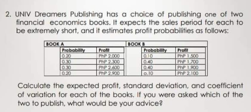 2. UNIV Dreamers Publishing has a choice of publishing one of two
financial economics books. It expects the sales period for each to
be extremely short, and it estimates profit probabilities as follows:
BOOK A
BOOK B
Probability
Profit
Profit
Probability
0.10
0.20
PhP 2,000
PHP 2,300
PhP 1,500
PhP 1.700
0.30
0.40
0.30
PhP 2.600
0.40
PhP 1.900
0.20
PhP 2.900
0.10
PhP 2.100
Calculate the expected profit, standard deviation, and coefficient
of variation for each of the books. If you were asked which of the
two to publish, what would be your advice?