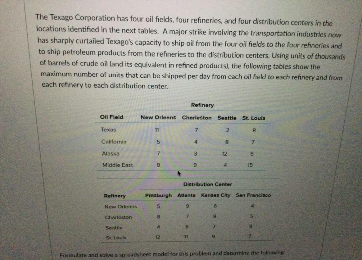 The Texago Corporation has four oil fields, four refineries, and four distribution centers in the
locations identified in the next tables. A major strike involving the transportation industries now
has sharply curtailed Texago's capacity to ship oil from the four oil fields to the four refineries and
to ship petroleum products from the refineries to the distribution centers. Using units of thousands
of barrels of crude oil (and its equivalent in refined products), the following tables show the
maximum number of units that can be shipped per day from each oil field to each refinery and from
each refinery to each distribution center.
Refinery
Oil Field
New Orleans Charleston Seattle
St. Louis
Texas
11
7.
8.
California
4.
7.
Alaska
7
12
Middle East
8
9.
4.
15
Distribution Center
Refinery
Pittsburgh Atlanta
KanSas City San Francisco
New Orleans
5.
6.
4.
Charleston
7.
5.
Seattle
4.
6.
7.
8
St. Louis
12
11
Formulate and solve a spreadsheet model for this problem and determine the following:
