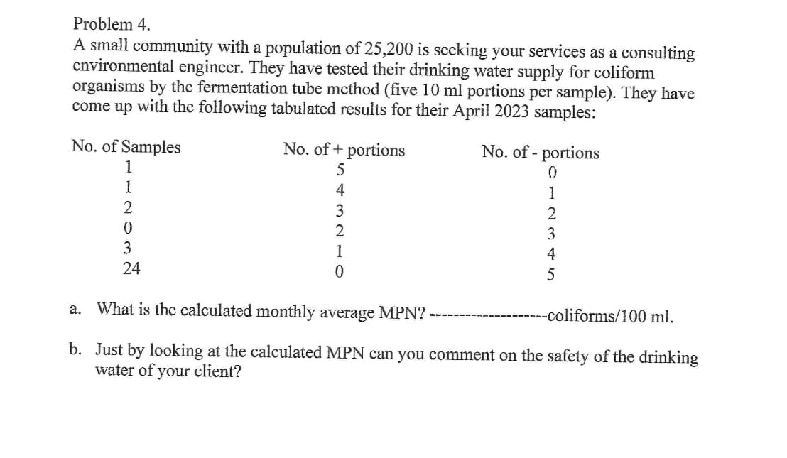 Problem 4.
A small community with a population of 25,200 is seeking your services as a consulting
environmental engineer. They have tested their drinking water supply for coliform
organisms by the fermentation tube method (five 10 ml portions per sample). They have
come up with the following tabulated results for their April 2023 samples:
No. of Samples
1
1
2
0
3
24
No. of + portions
5
4
3
2
1
0
No. of - portions
0
1
2
3
4
5
a. What is the calculated monthly average MPN?
b. Just by looking at the calculated MPN can you comment on the safety of the drinking
water of your client?
-coliforms/100 ml.