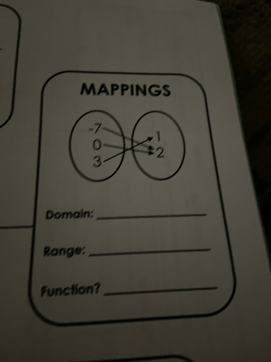 MAPPINGS
-7
22
3.
Domain:
Range:
Function?
